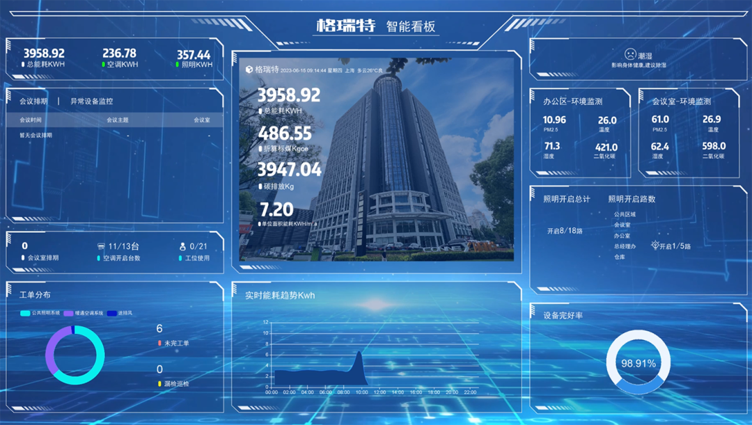 格瑞特樓宇自控助力貴陽中醫(yī)藥大學(xué)苗藥創(chuàng)新研發(fā)中心(圖16)